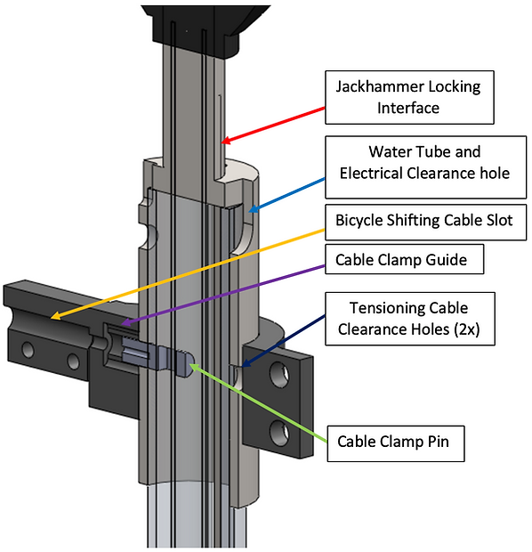Cable clamp pin assembly
