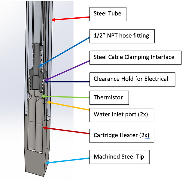 Final design of the JET tip